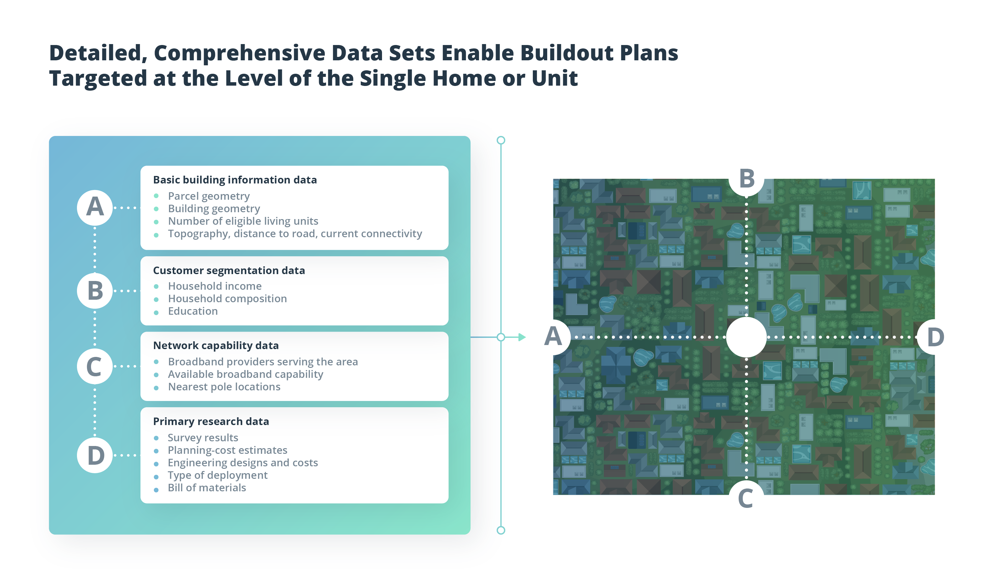 Achieving Excellence in Fiber Optic Network Planning and Design: Best Practices and Strategies