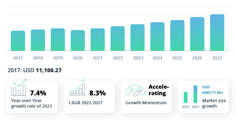 Argentinian IT market size and growth projection through 2027