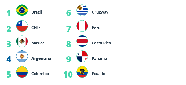 Nearshoring to Argentina: All You Want to Know about IT Outsourcing Opportunities