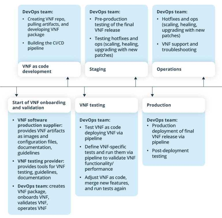 optimal approach to a minimum-scale environment 