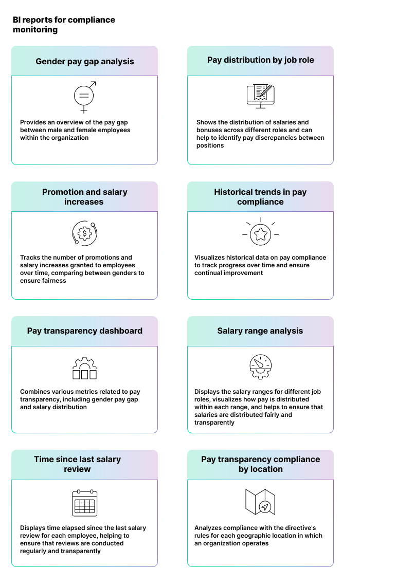 Types of compliance monitoring reports