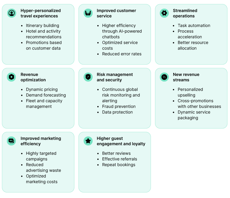 AI in Travel: Spotlight on Top AI Use Cases and Market Opportunities