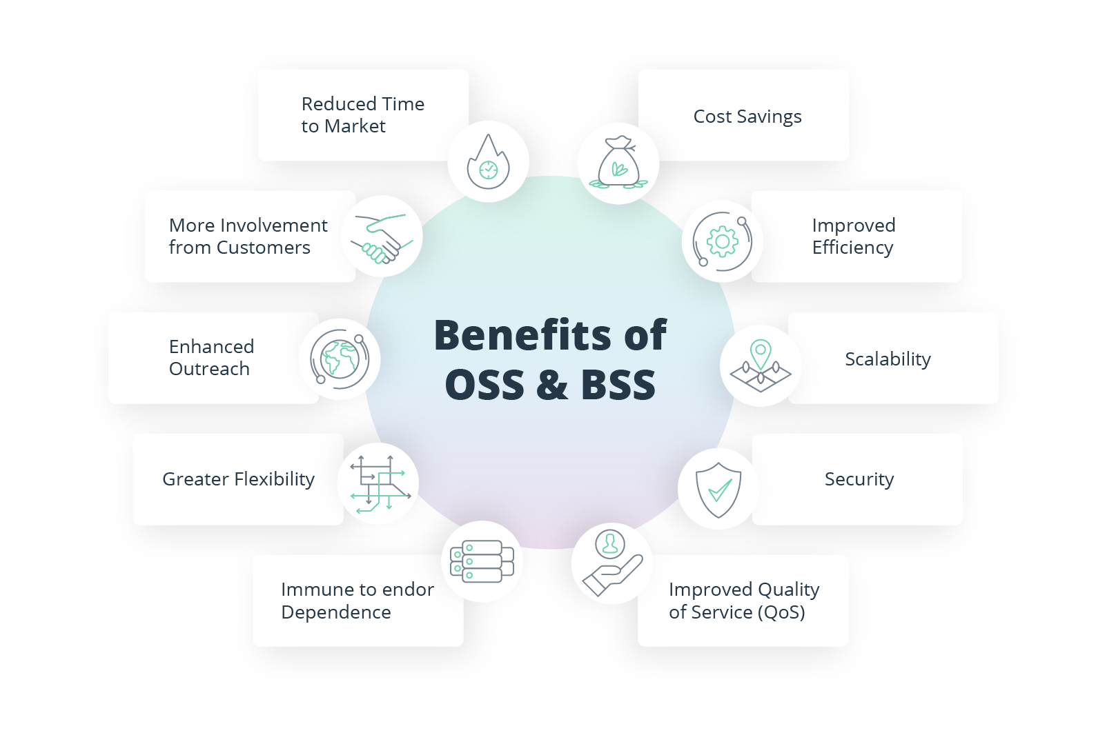 Revolutionizing the Industry: OSS/BSS Automation in Telecom