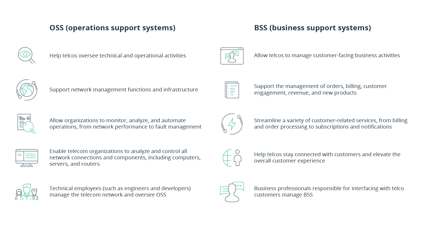 Revolutionizing the Industry: OSS/BSS Automation in Telecom