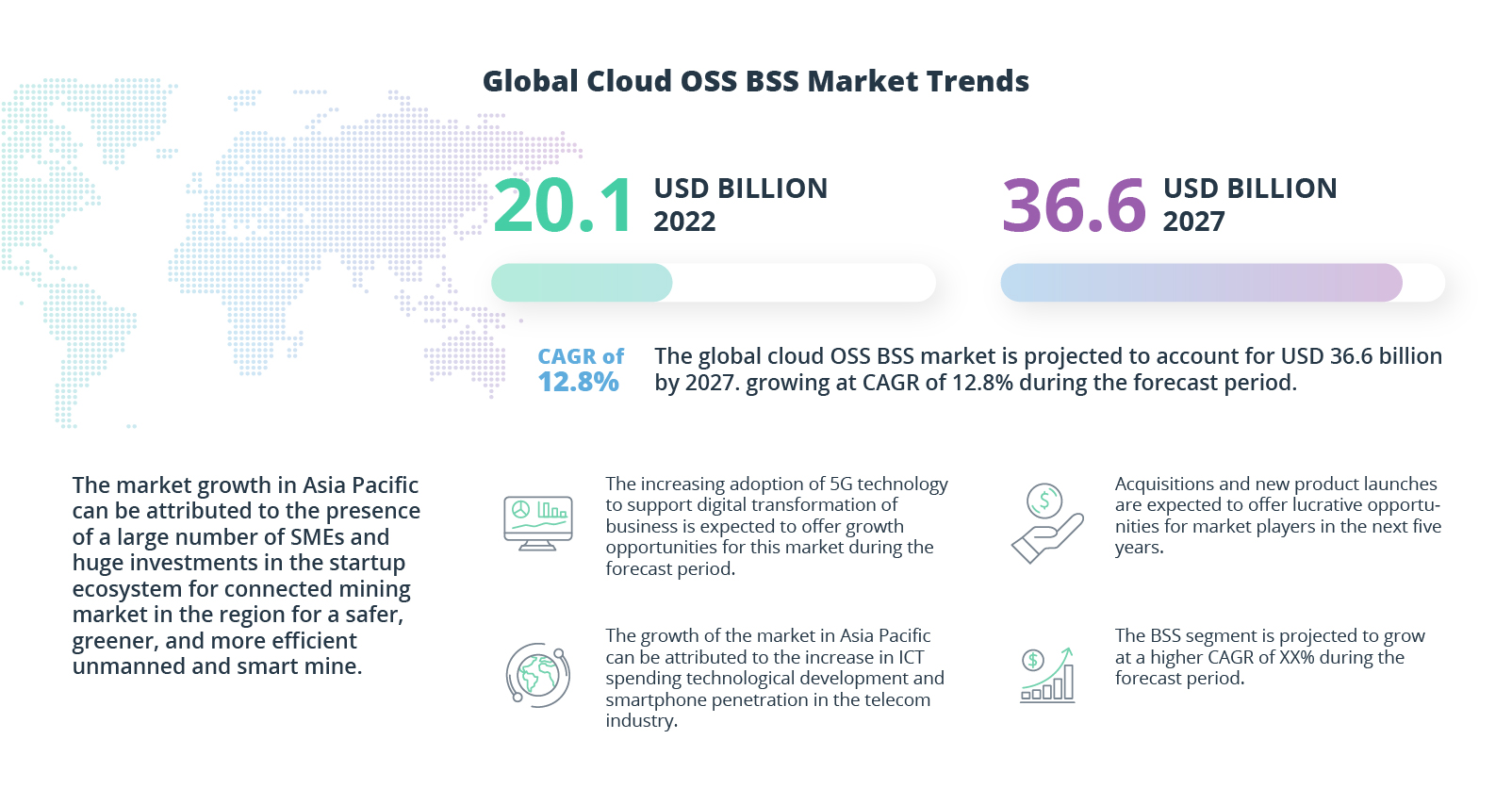 Revolutionizing the Industry: OSS/BSS Automation in Telecom