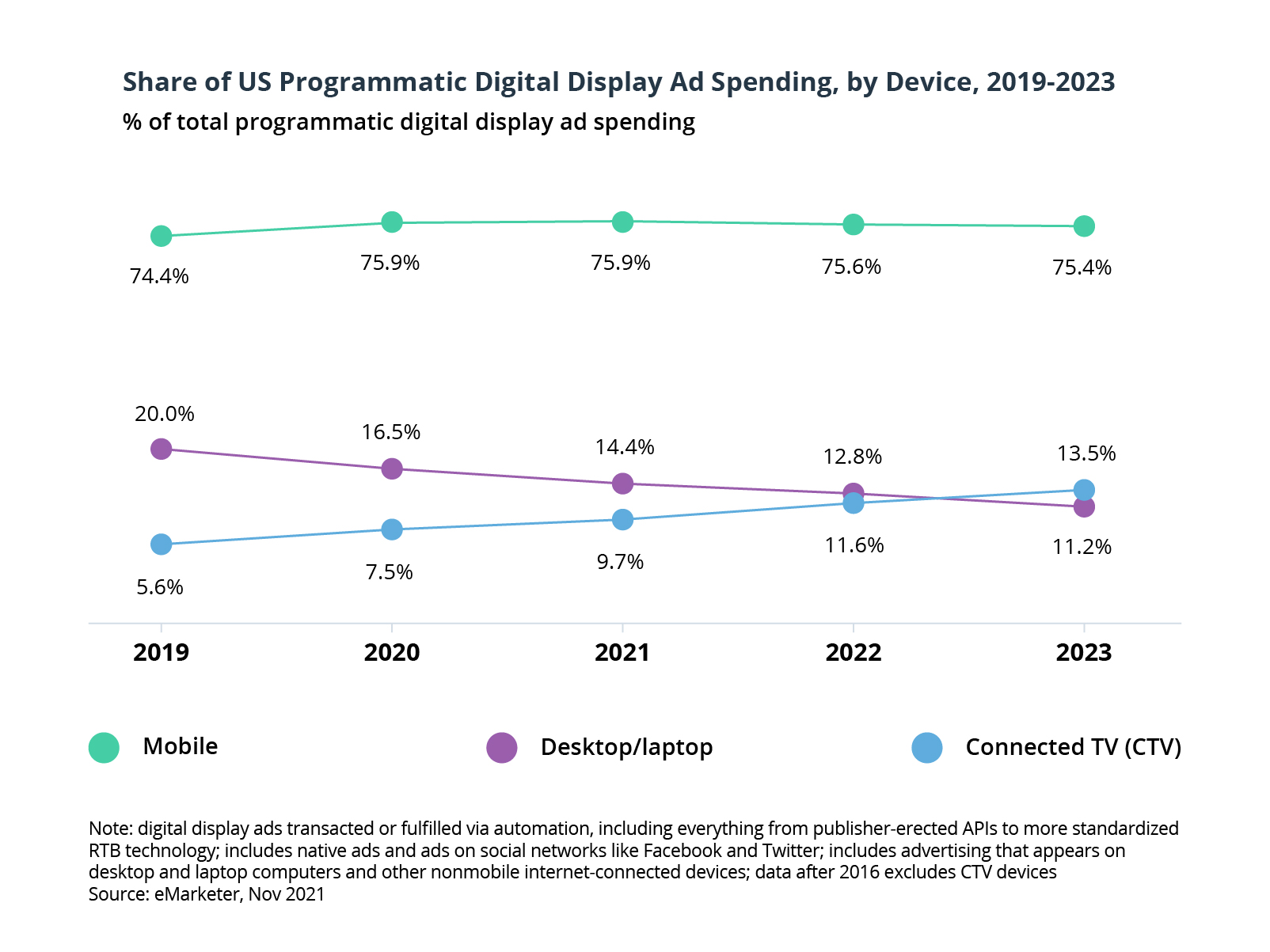 Data-Driven Decision-Making: How AdTech Software Development Is Changing Advertising