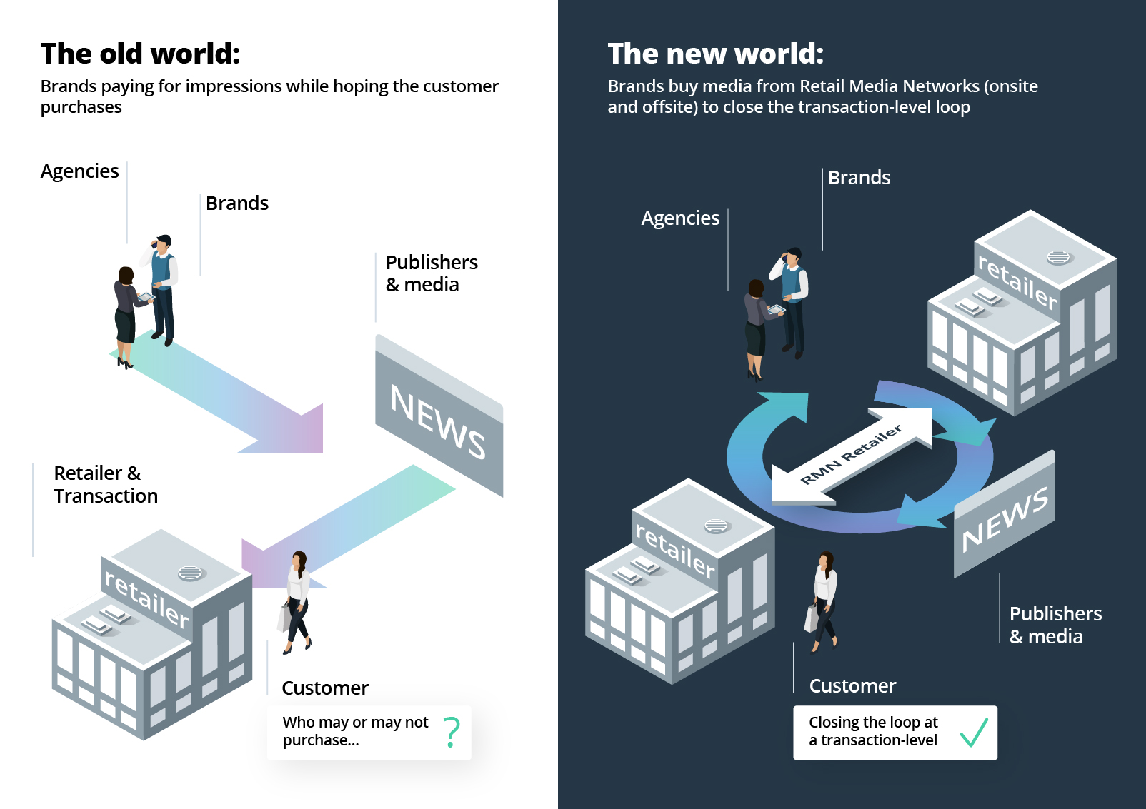 Data-Driven Decision-Making: How AdTech Software Development Is Changing Advertising