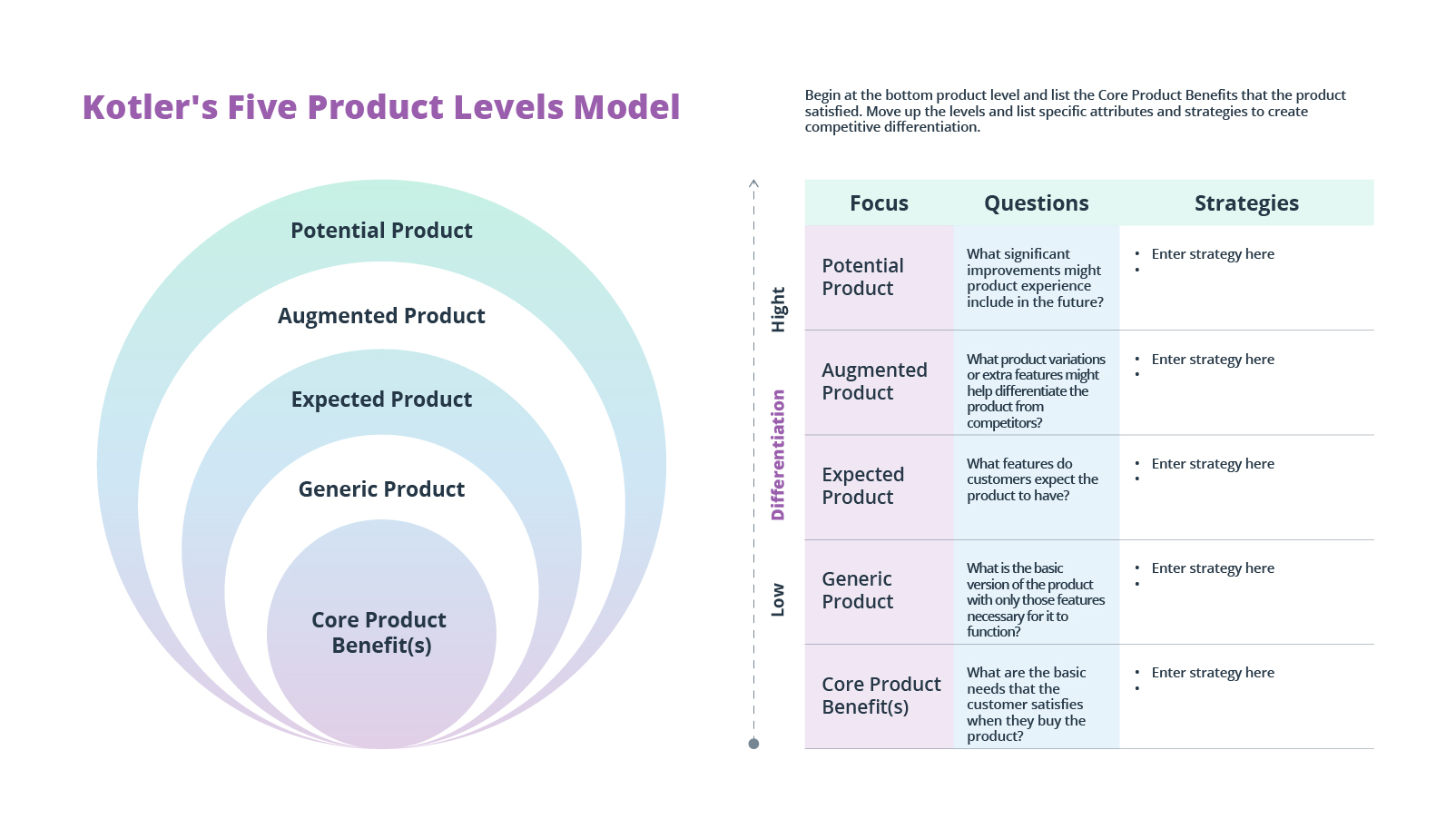 Developing an MVP, from First Release to Mature Product