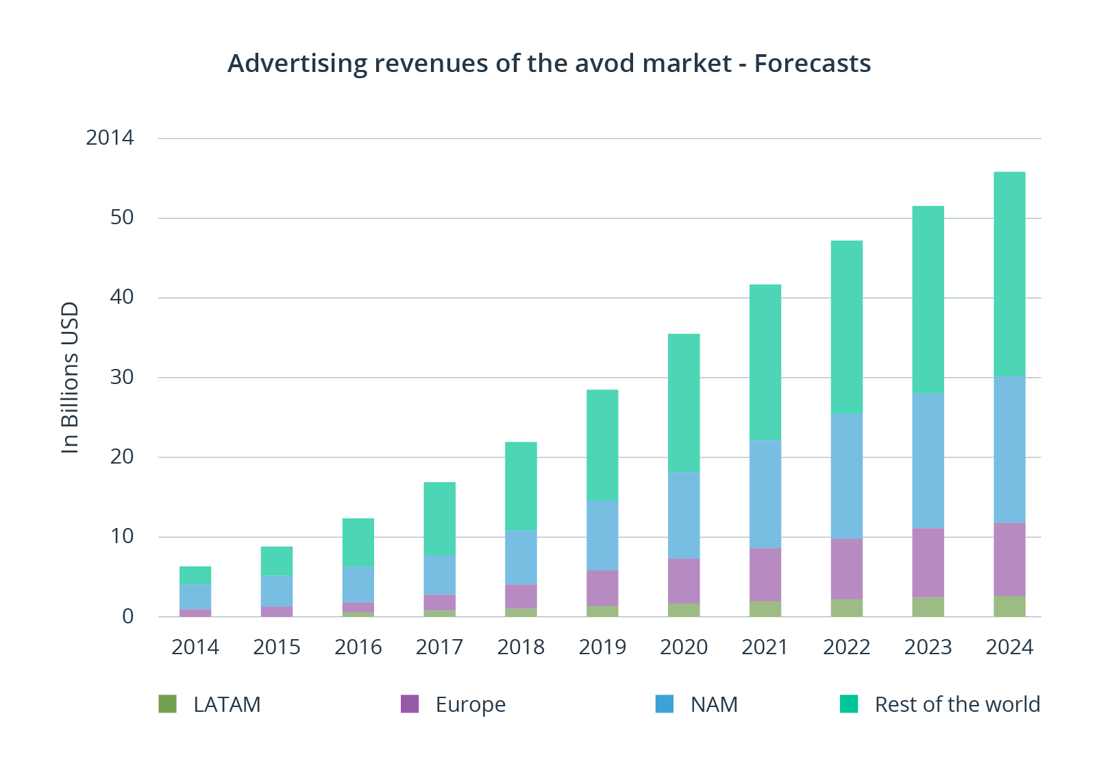  trends in the media industry: advertising