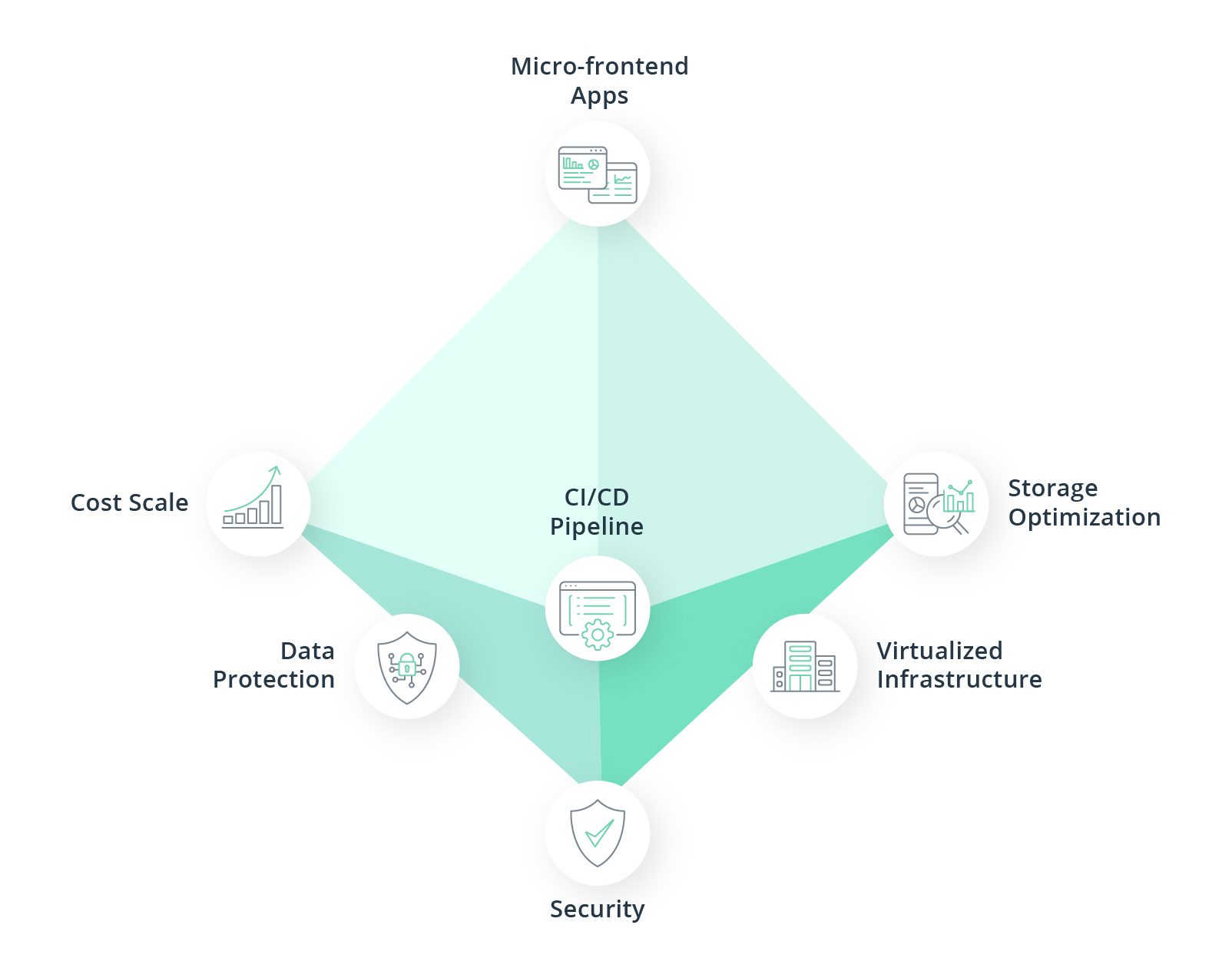 supply chain in media industry
