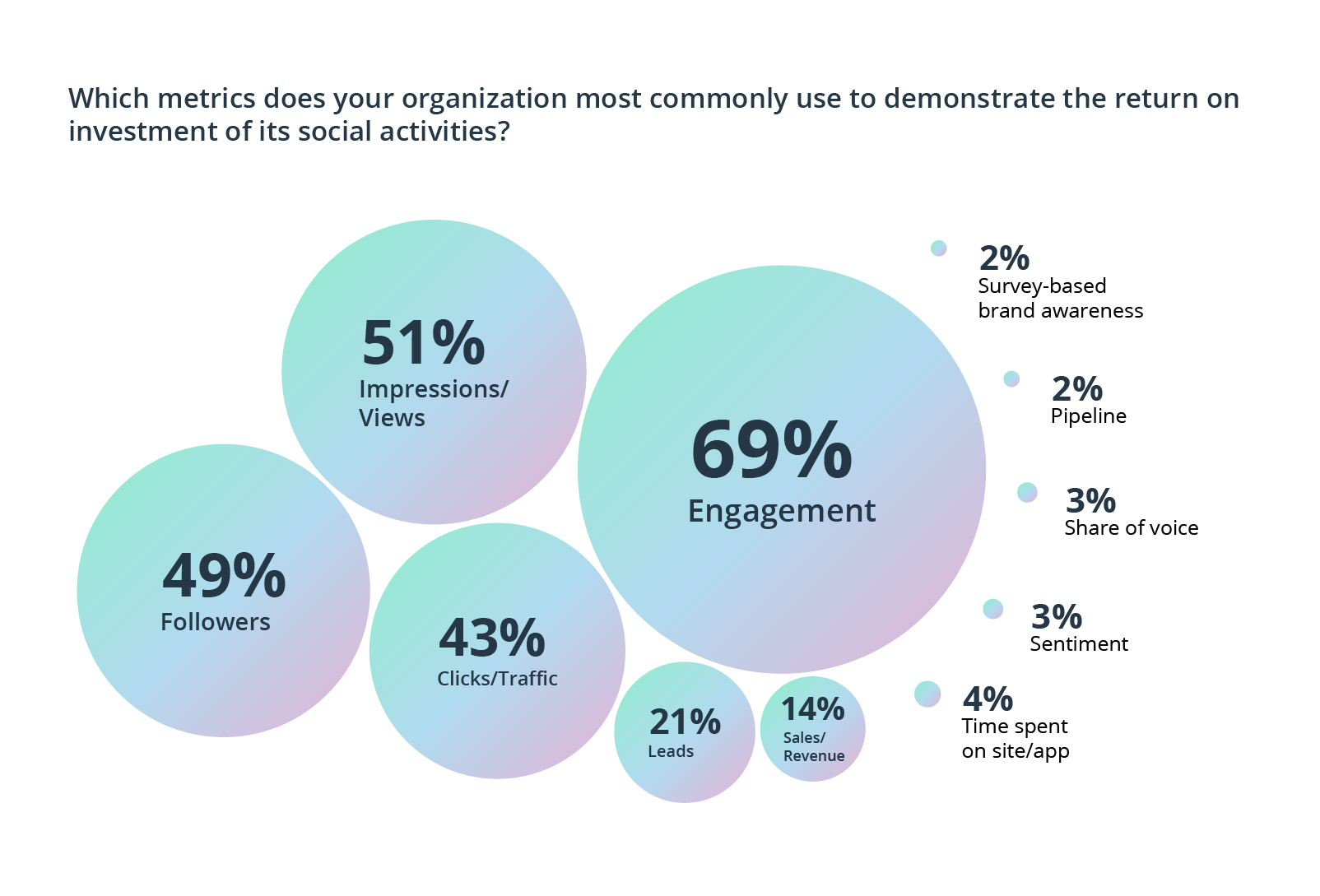 entertainment & media outlook: social media