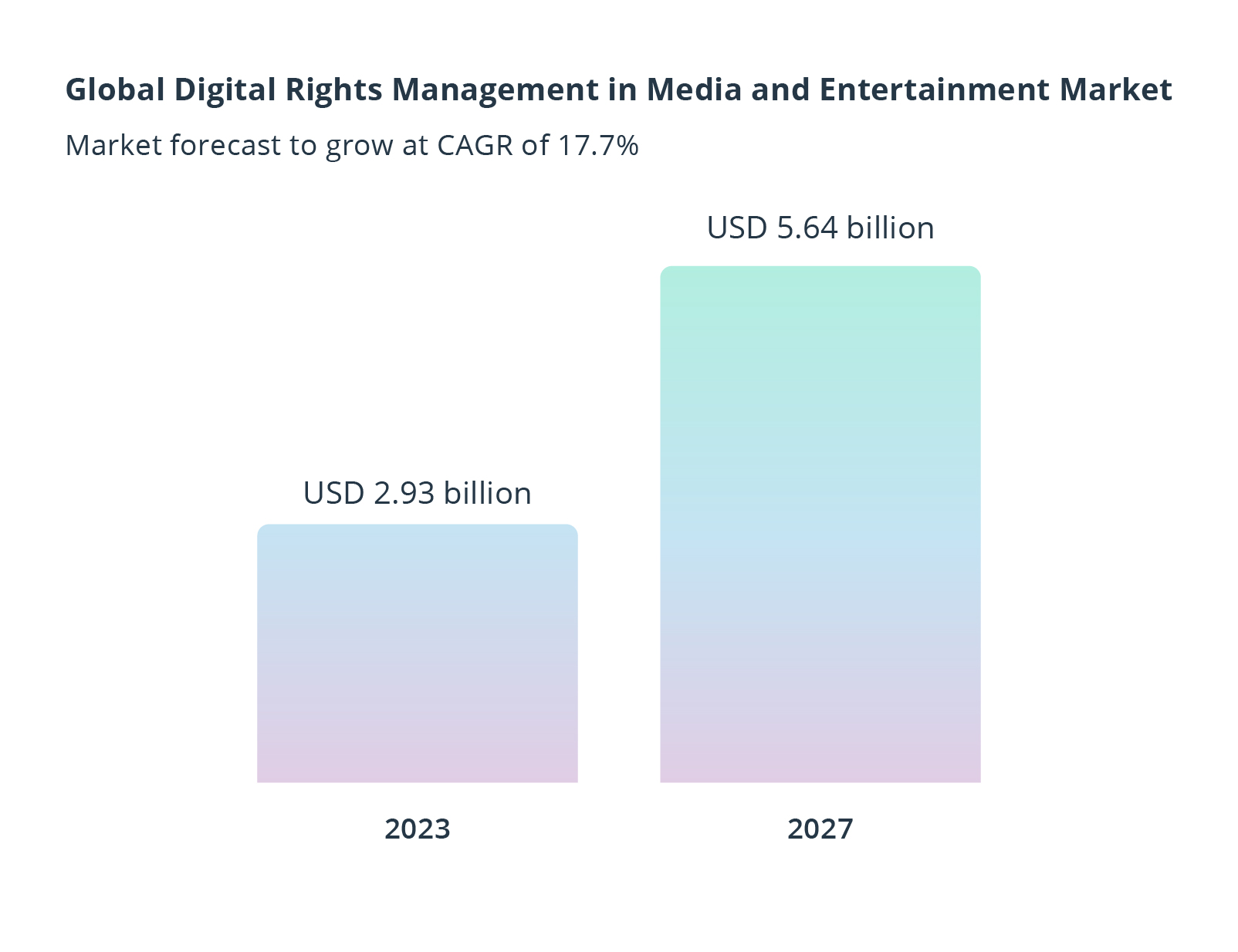 global digital rights management in media and entertainment market