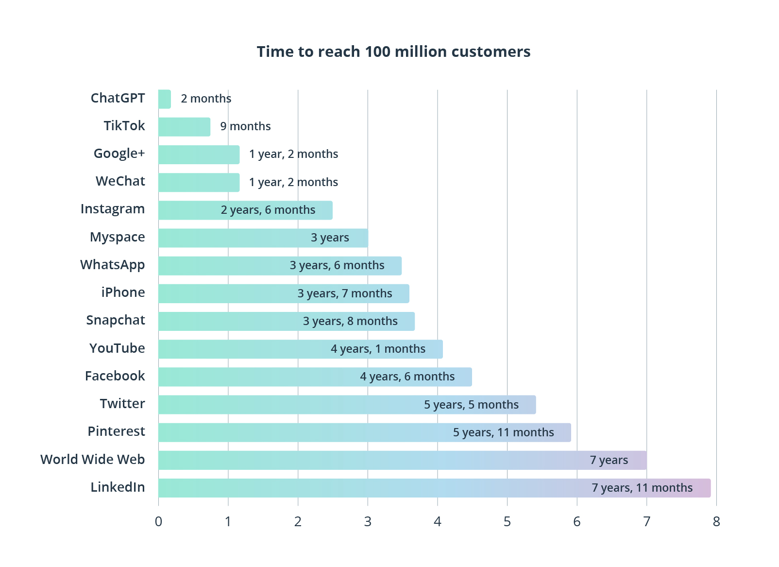 media industry trends