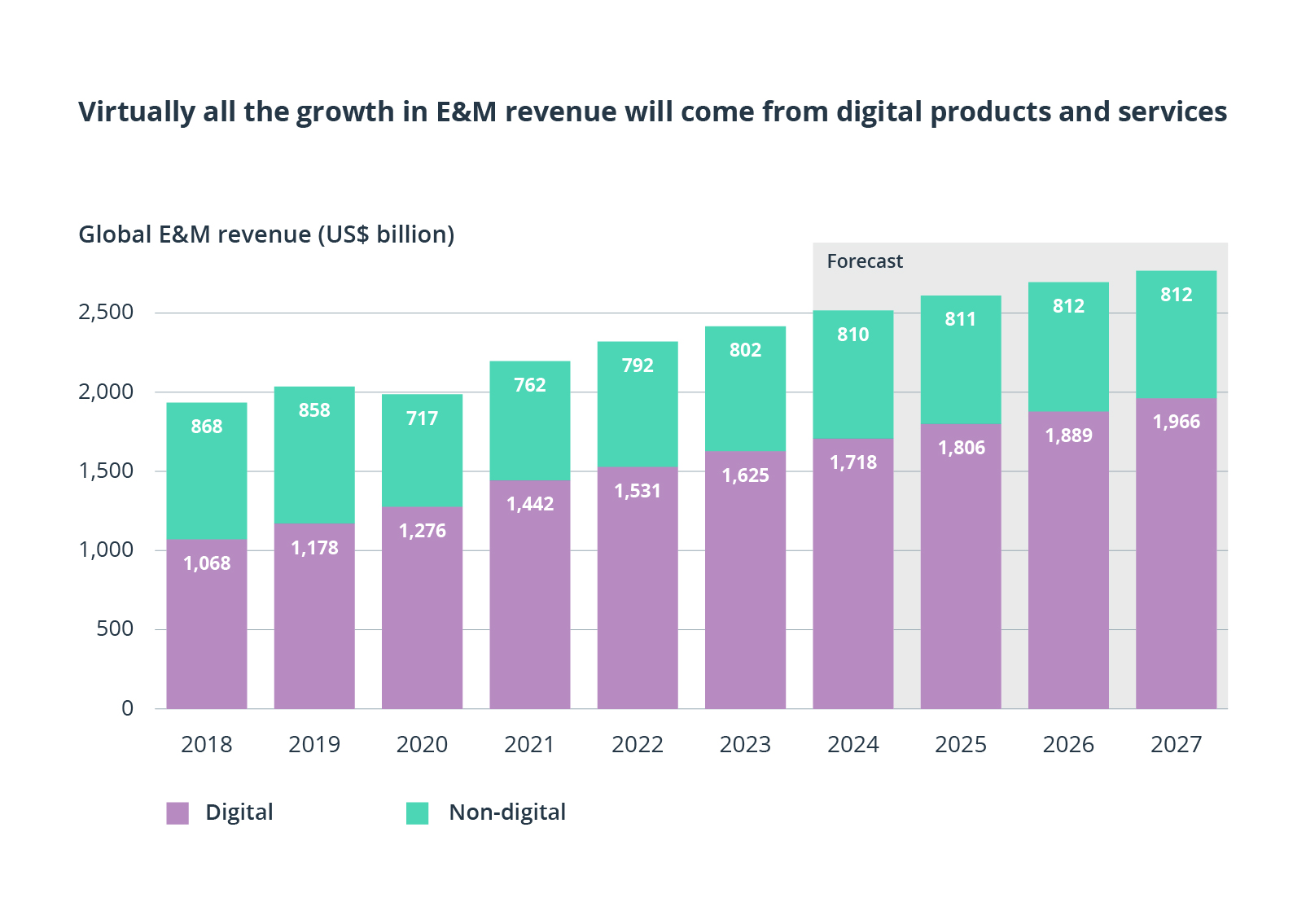 entertainment & media outlook 2024 and beyond