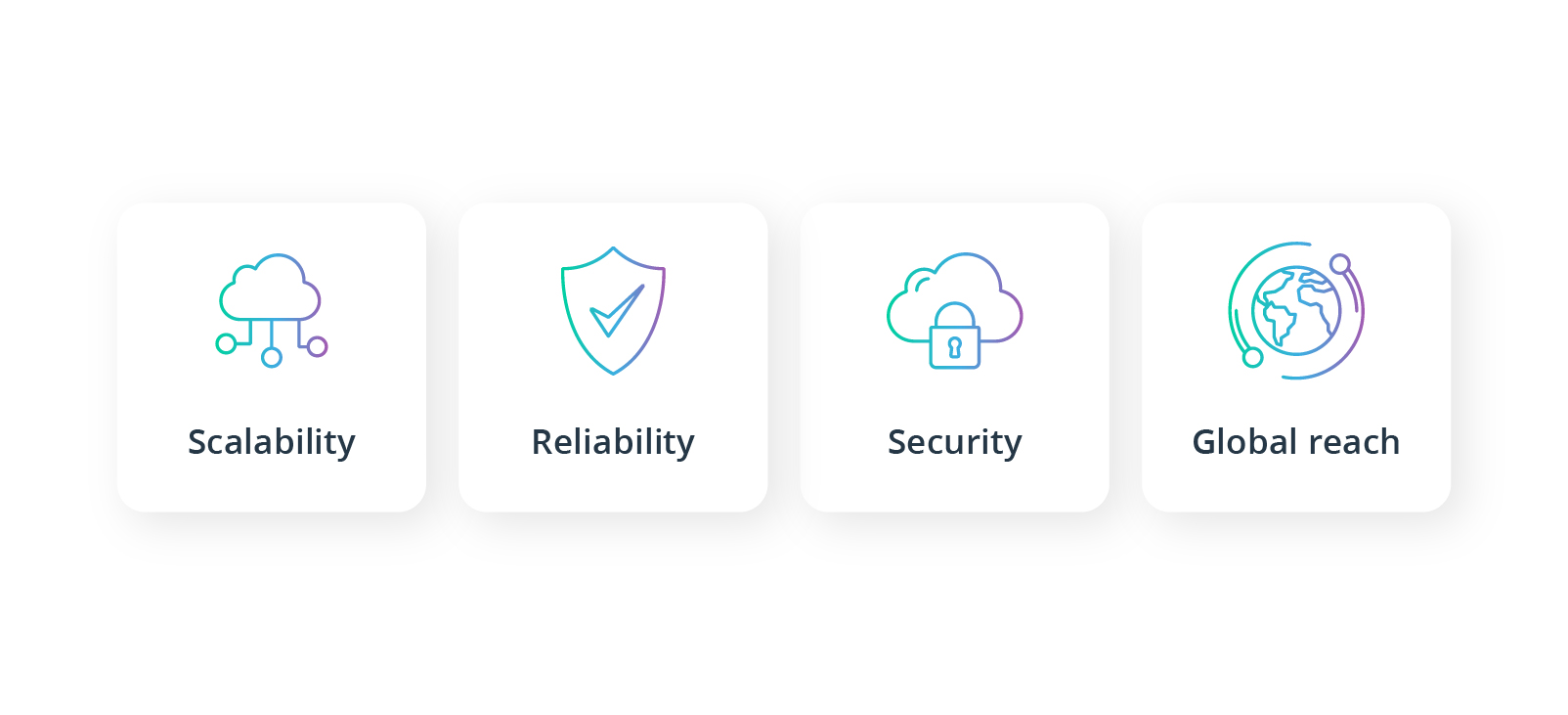 on-premise infrastructure to the AWS cloud can drive innovation