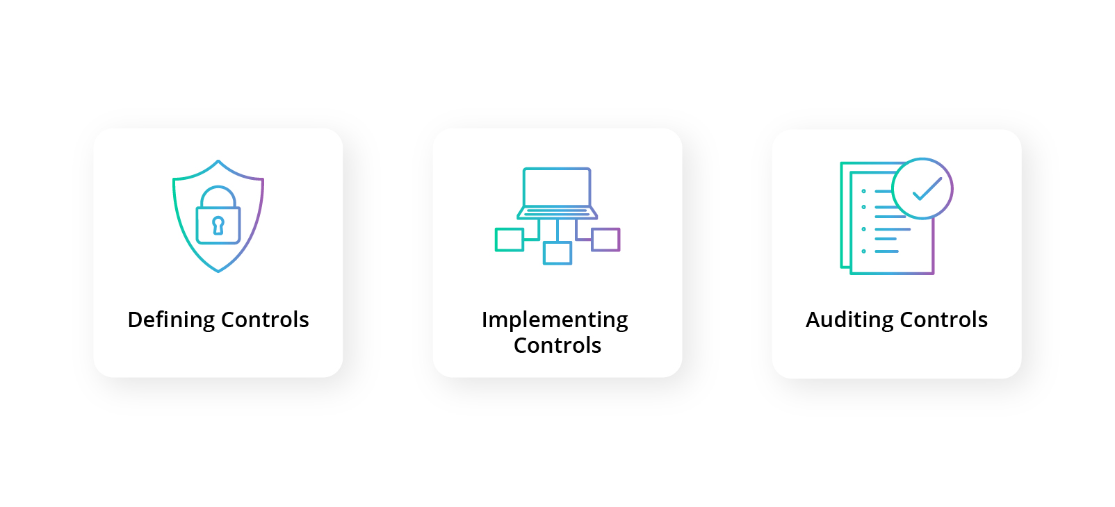 Cloud Governance Framework, critical process