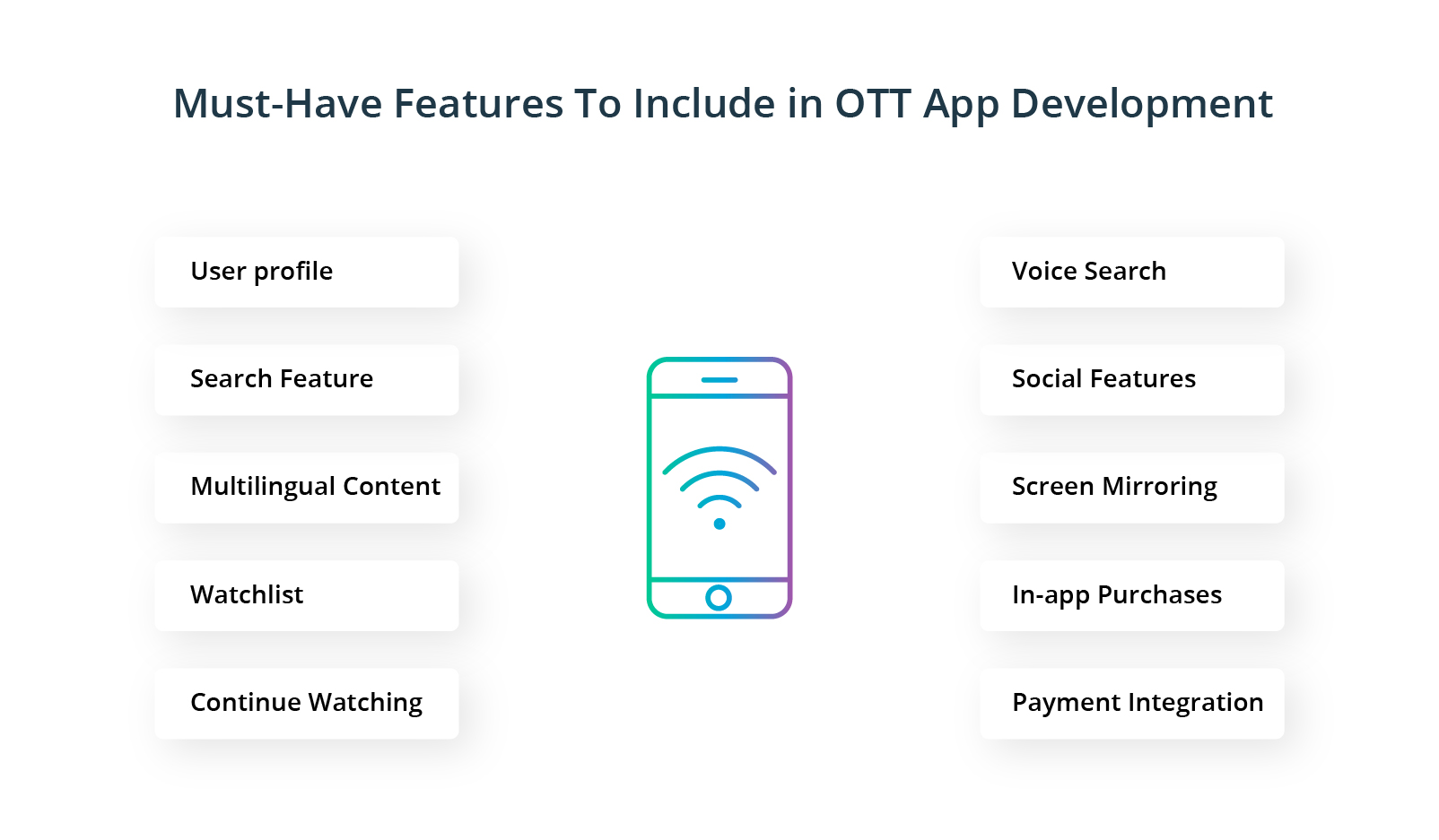 must have features to include on OTT App development