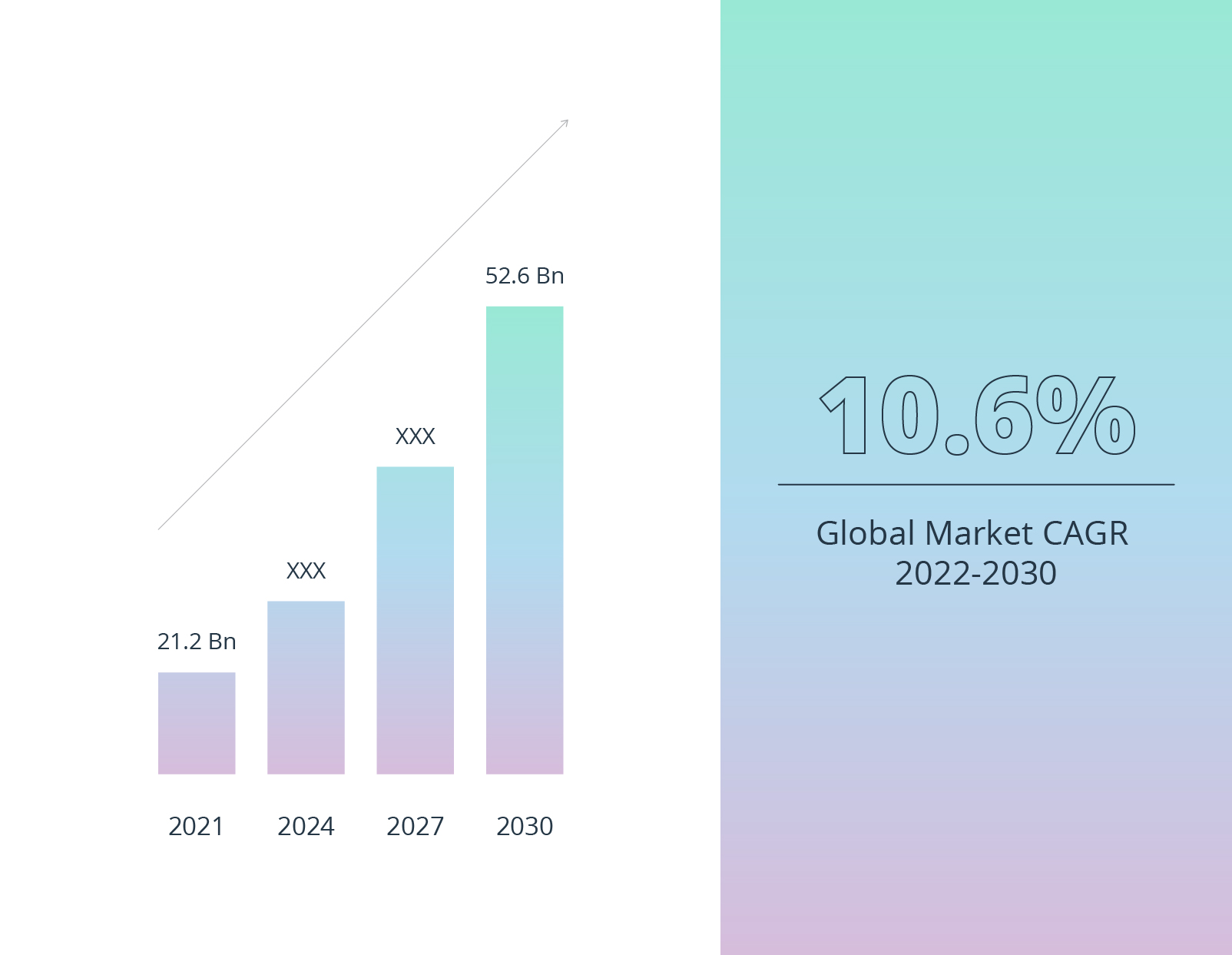 How much is the Enterprise Platform Market worth 