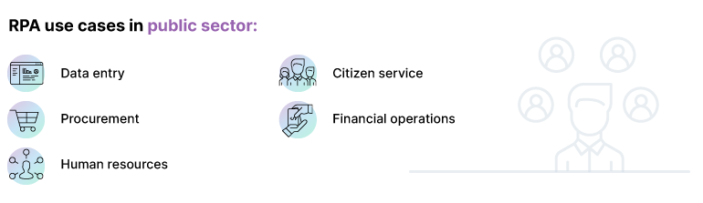Top RPA Use Cases across Industries with Examples