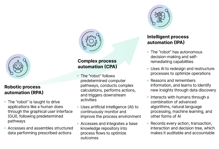  Robotic process automation scenarios