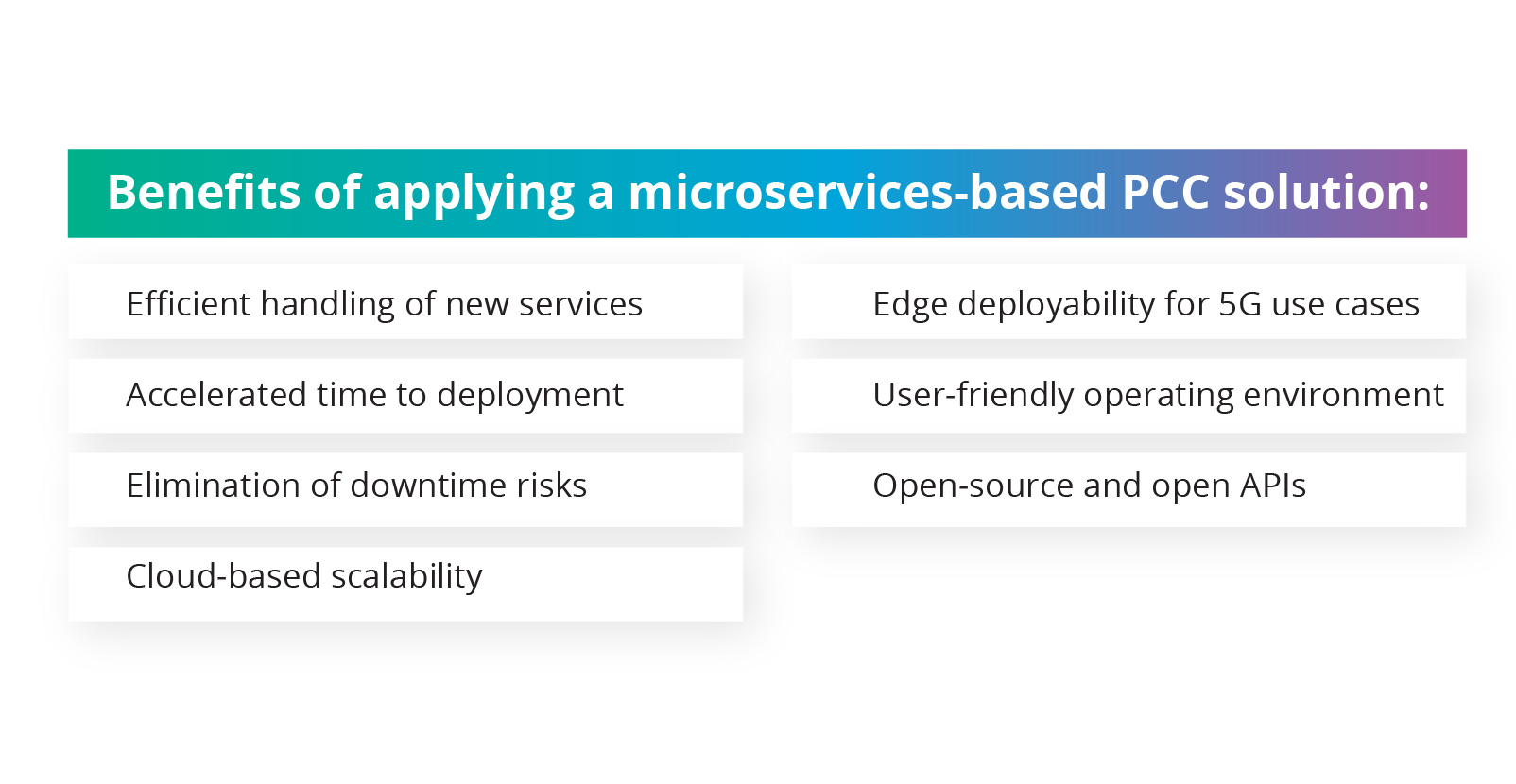 Seamless Synergy: Microservices-based Policy and Charging Control (PCC) Platform for Next-Gen Telecom Solutions