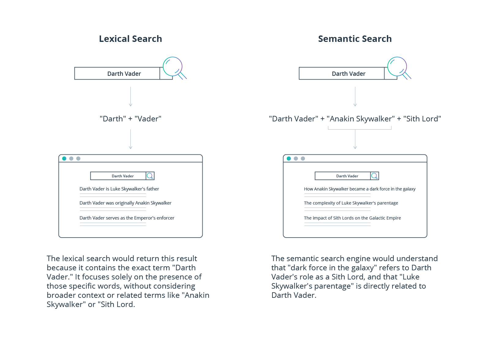 semantic search tasks