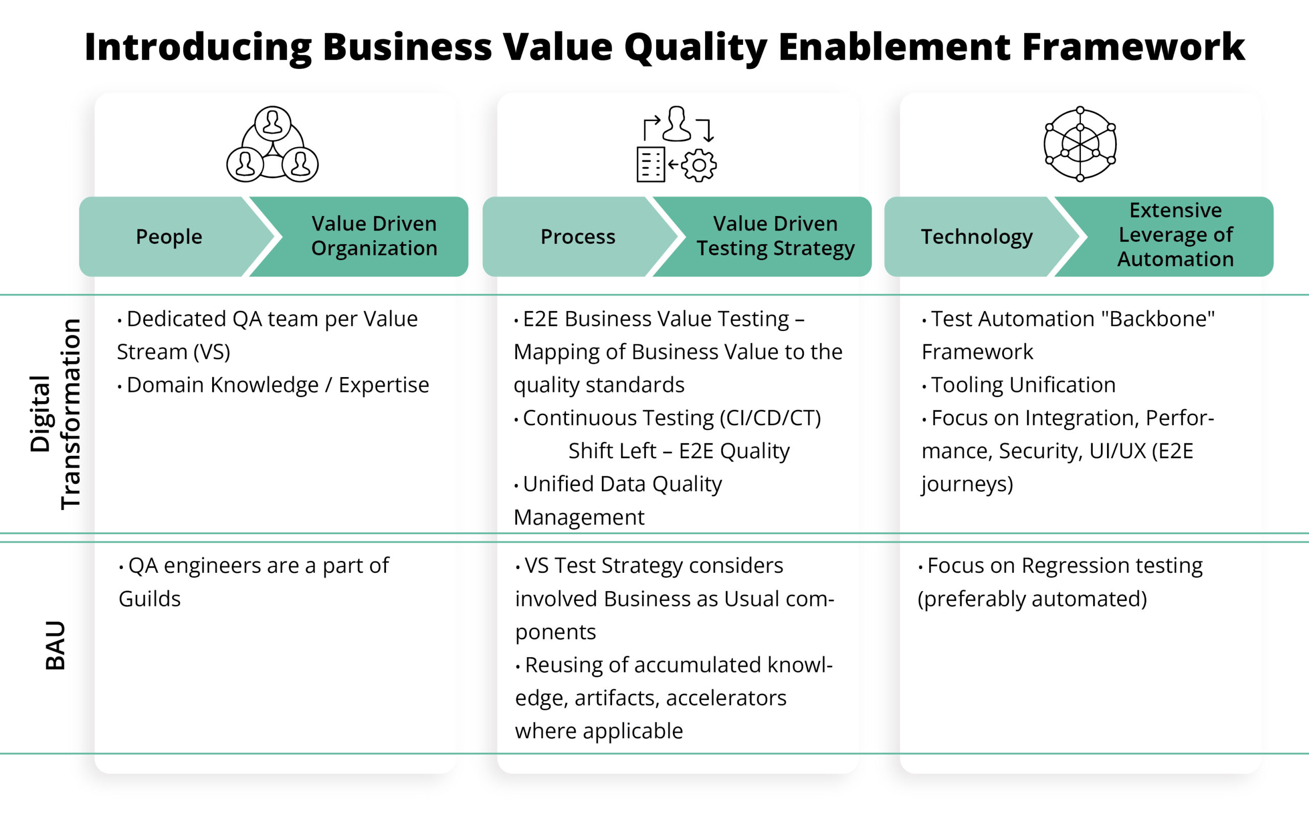 Groundbreaking Telecom QA Transformation for Operational Excellence