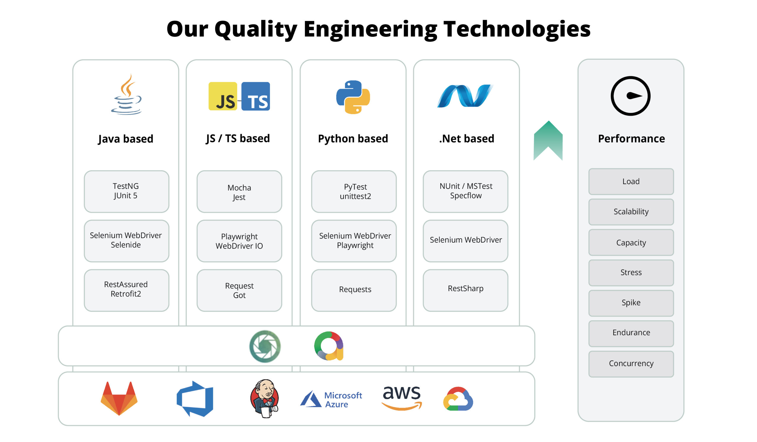 Groundbreaking Telecom QA Transformation for Operational Excellence