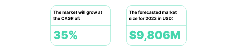 The market growth projection. 
