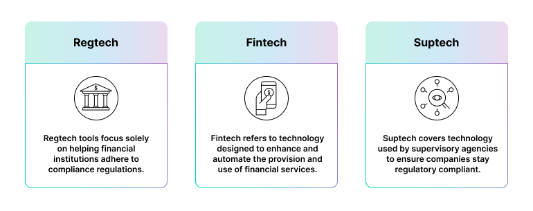 regtech solutions in the banking sector 