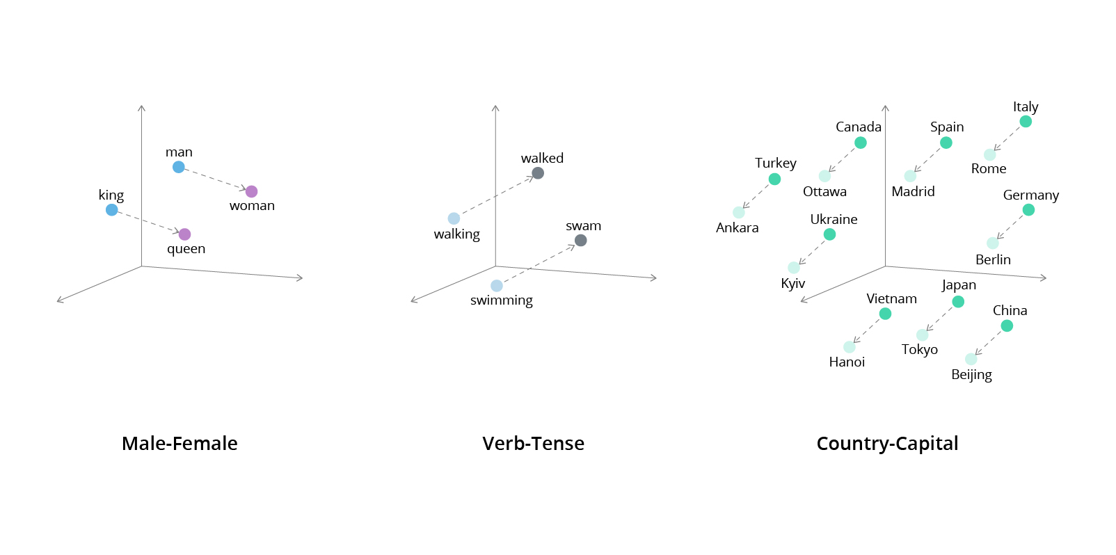 example, a vector database 