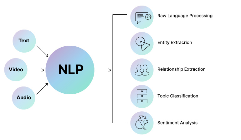 What is NLP in Healthcare?