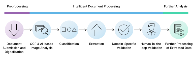 NLP for Healthcare Document Processing