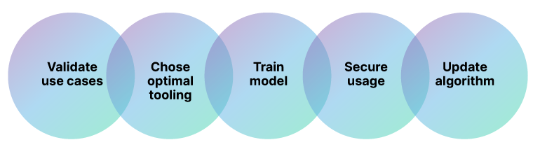 Best Practices of NLP Implementation for Healthcare