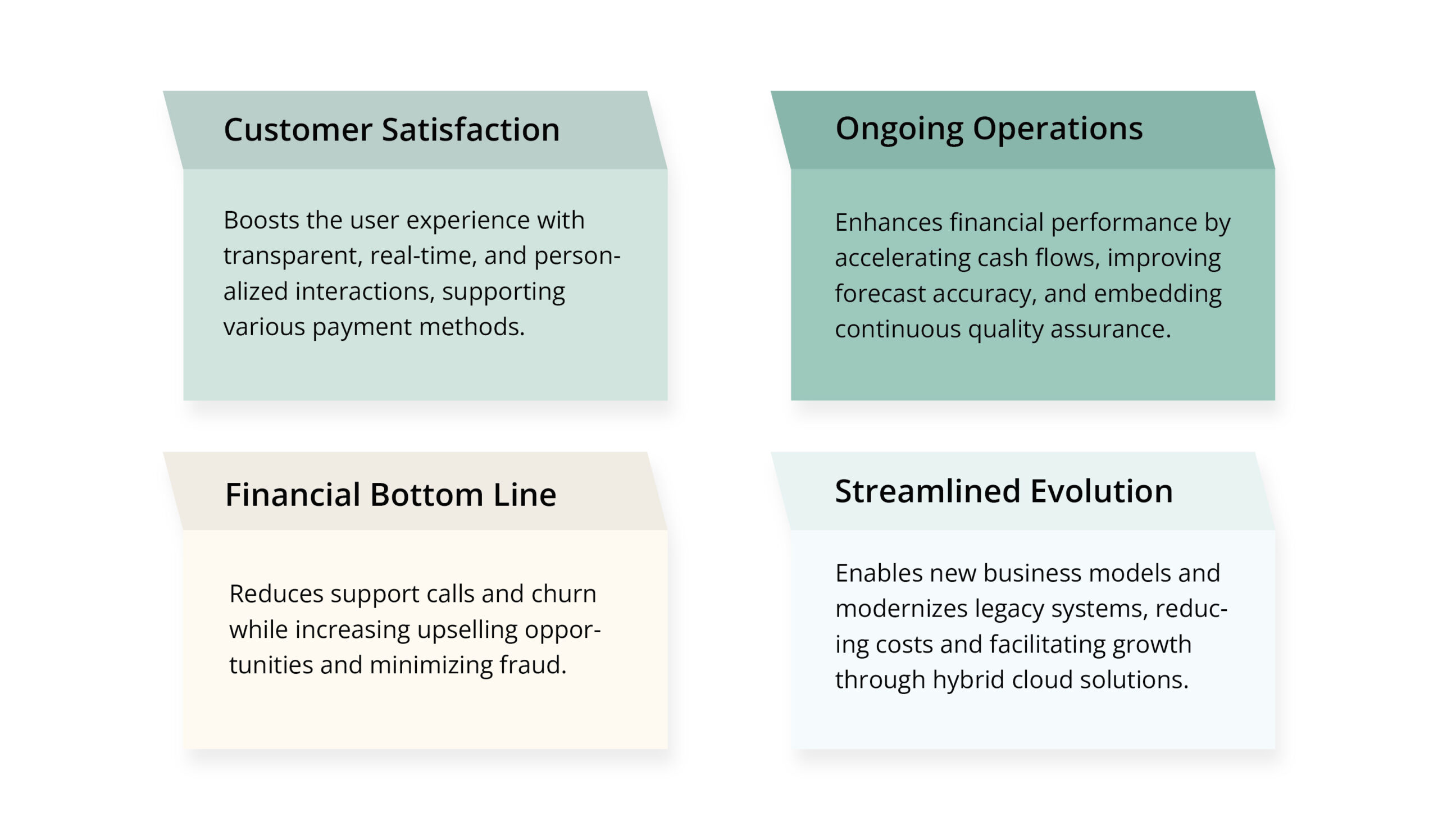 Revolutionizing 5G Monetization with Real-Time Billing Solutions