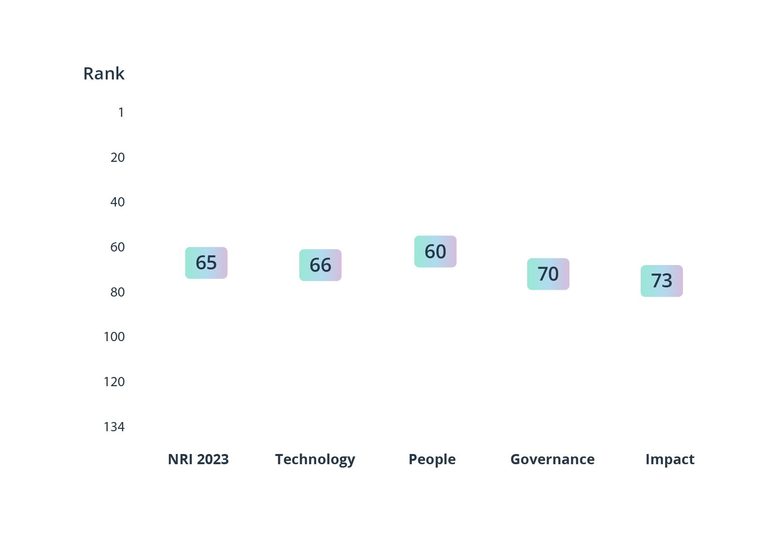 Nearshore Outsourcing in Colombia: The Ultimate Guide