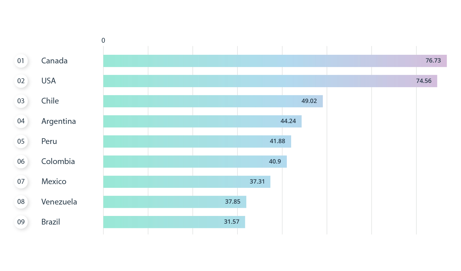 Nearshore Outsourcing in Colombia: The Ultimate Guide