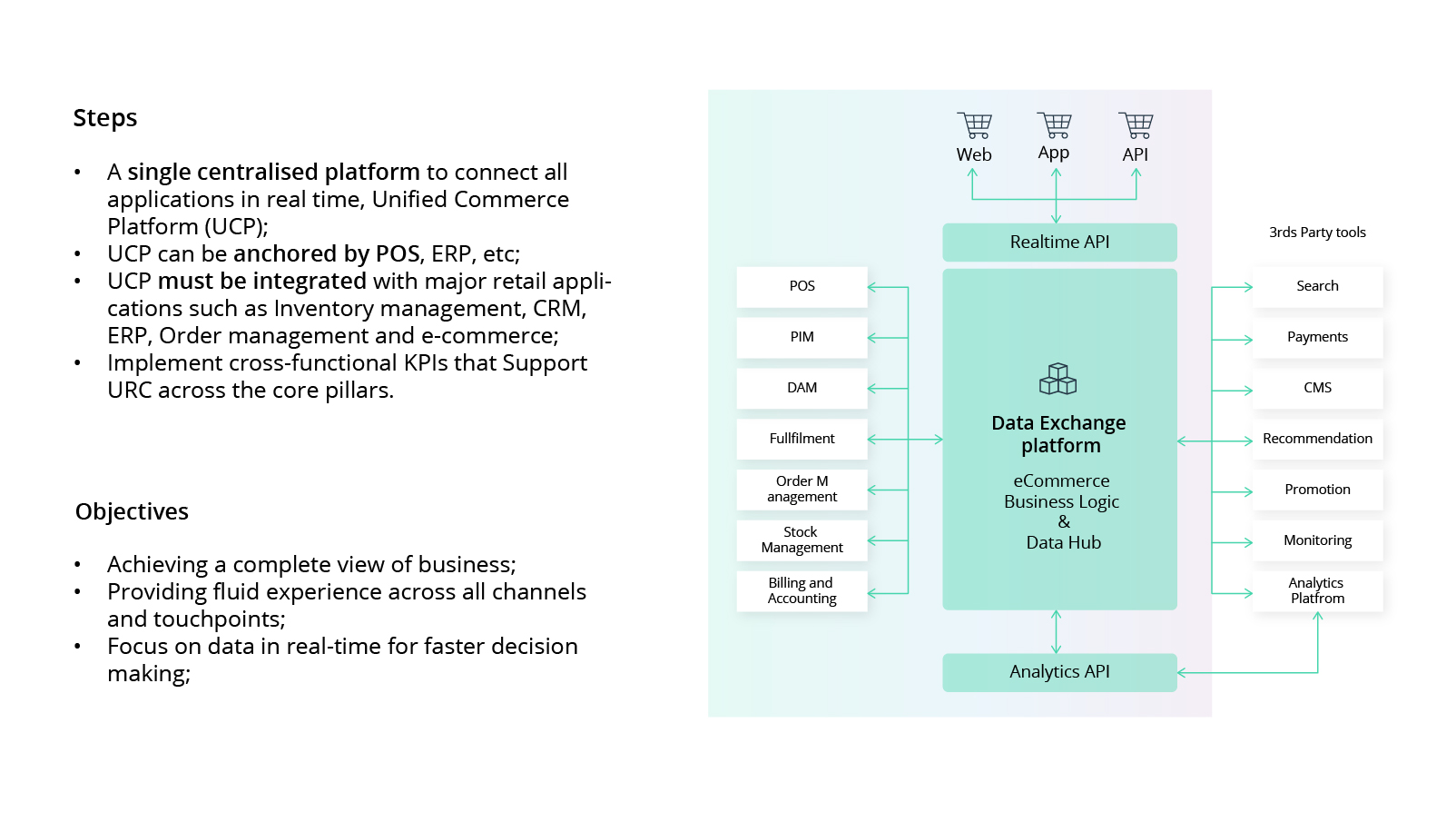 The Future of Retail: Defining Digital Technologies For Sustainable Growth