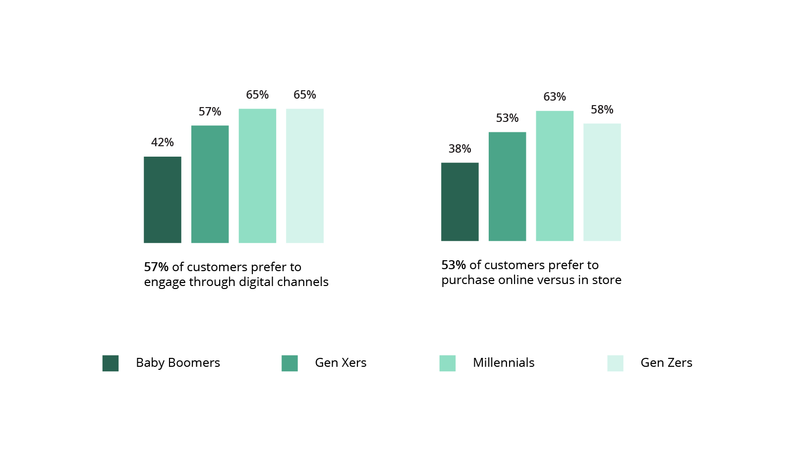 The Future of Retail: Defining Digital Technologies For Sustainable Growth