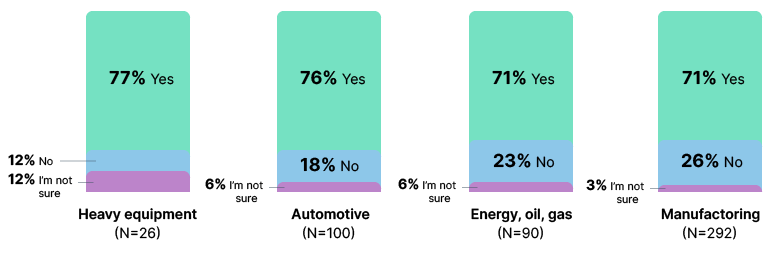 Industrial Metaverse: The Next Stage of the Manufacturing Industry