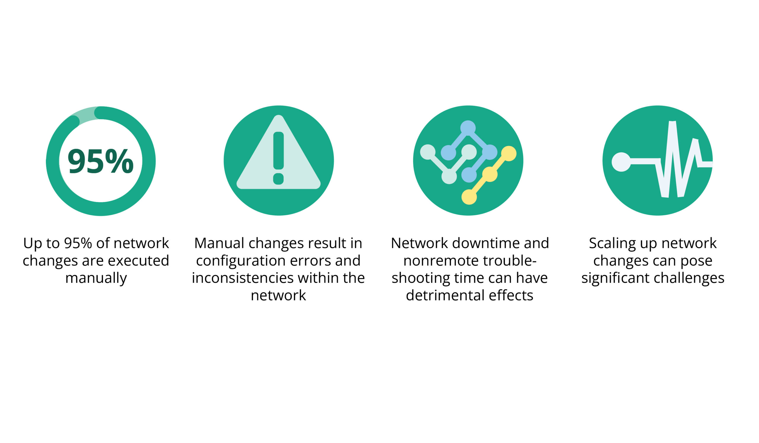 Harnessing the Power of Network Orchestration: The Ultimate Guide for Telecoms