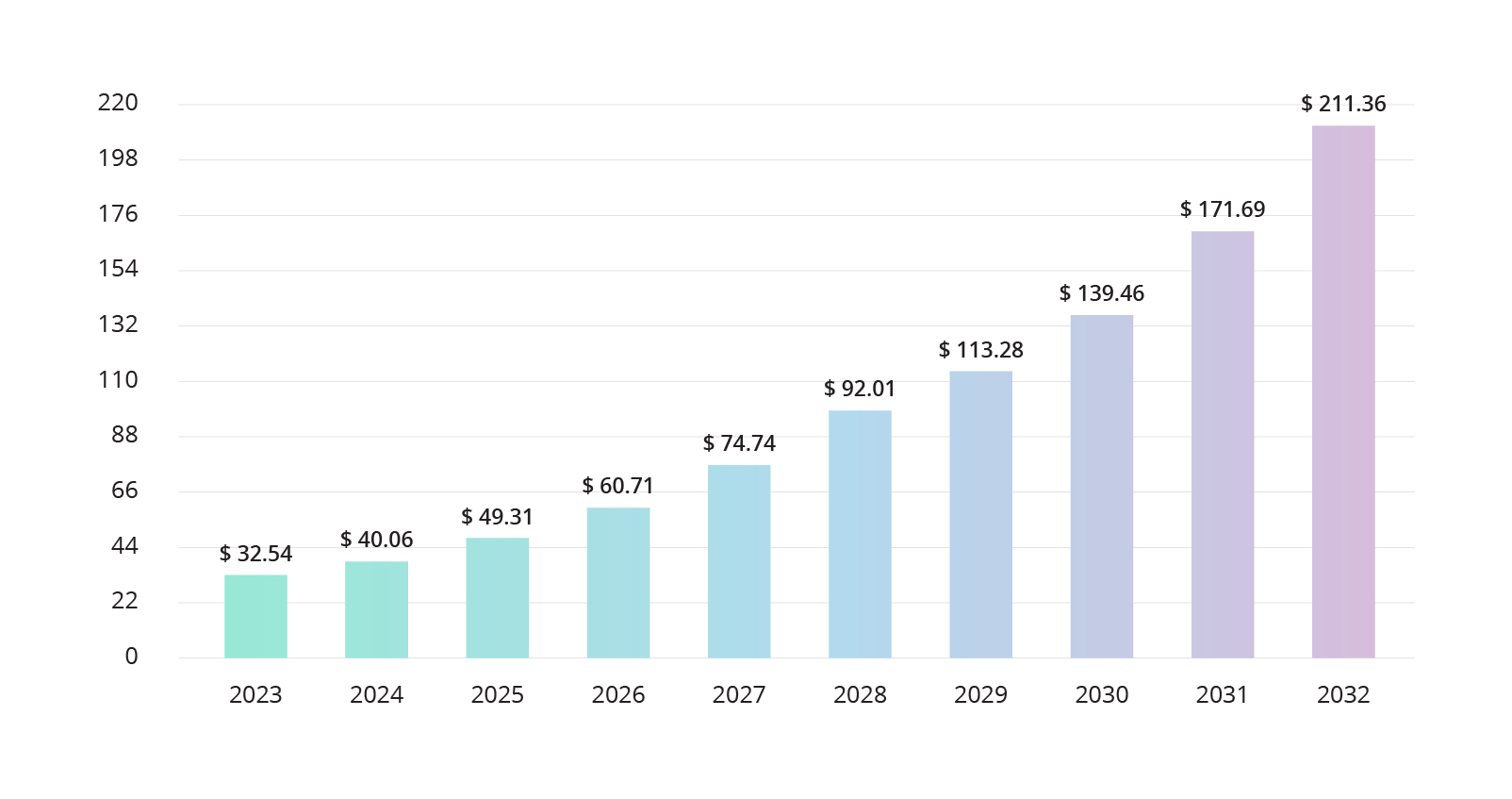 The global cloud analytics market projected growth 