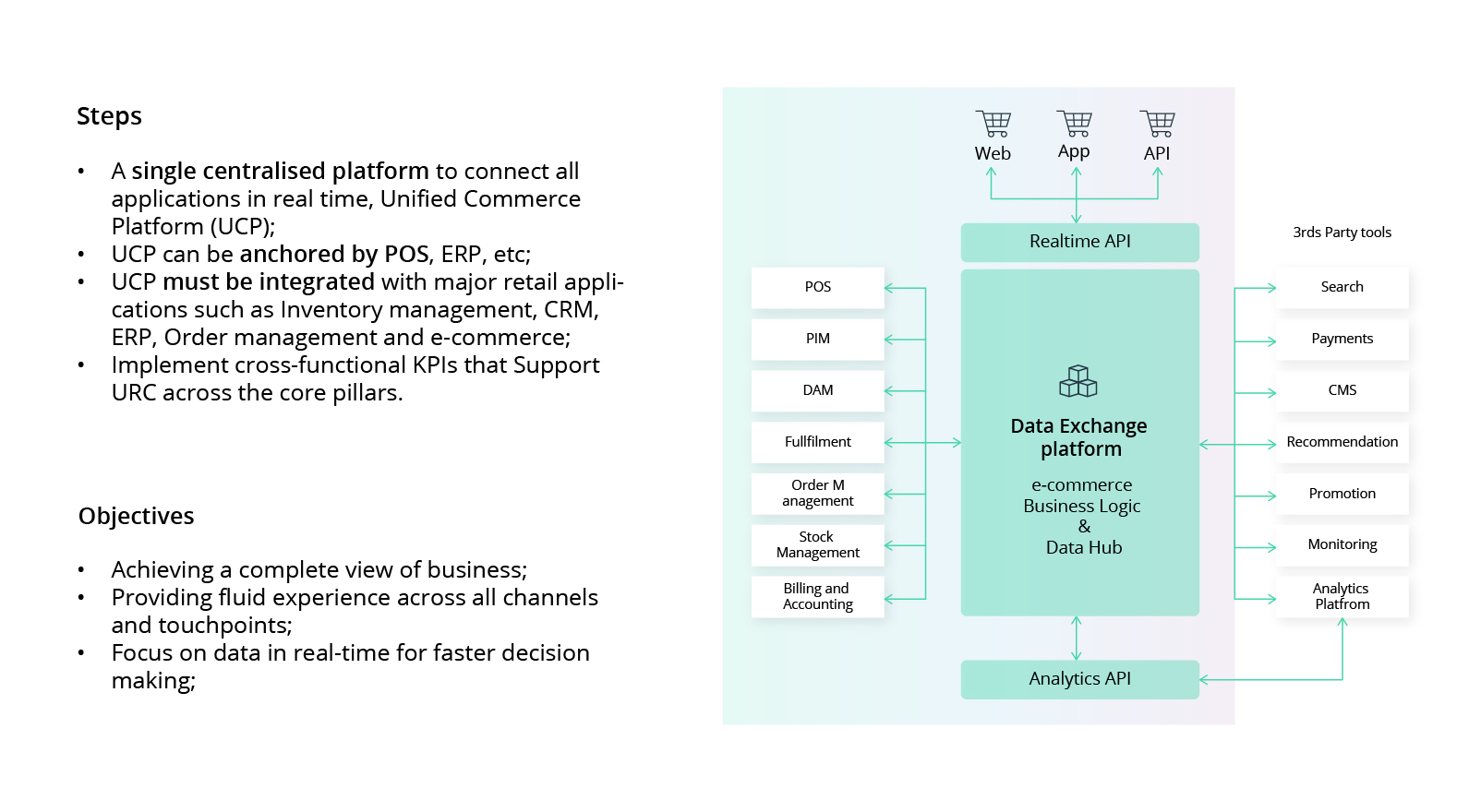 eCommerce data exchange platform