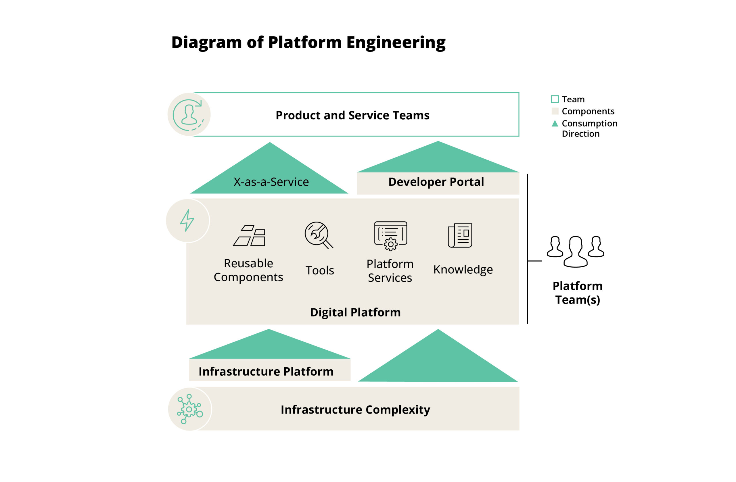 Platform Engineering for Telecommunications: A Practical Guide