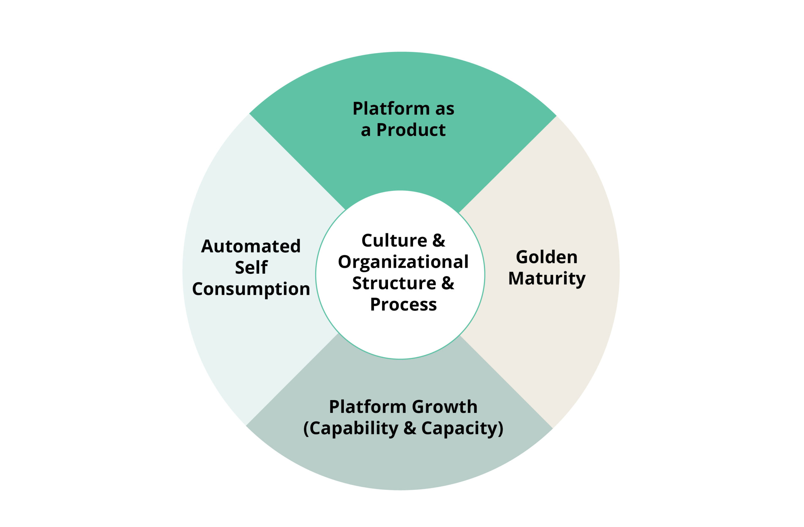 Platform Engineering for Telecommunications: A Practical Guide