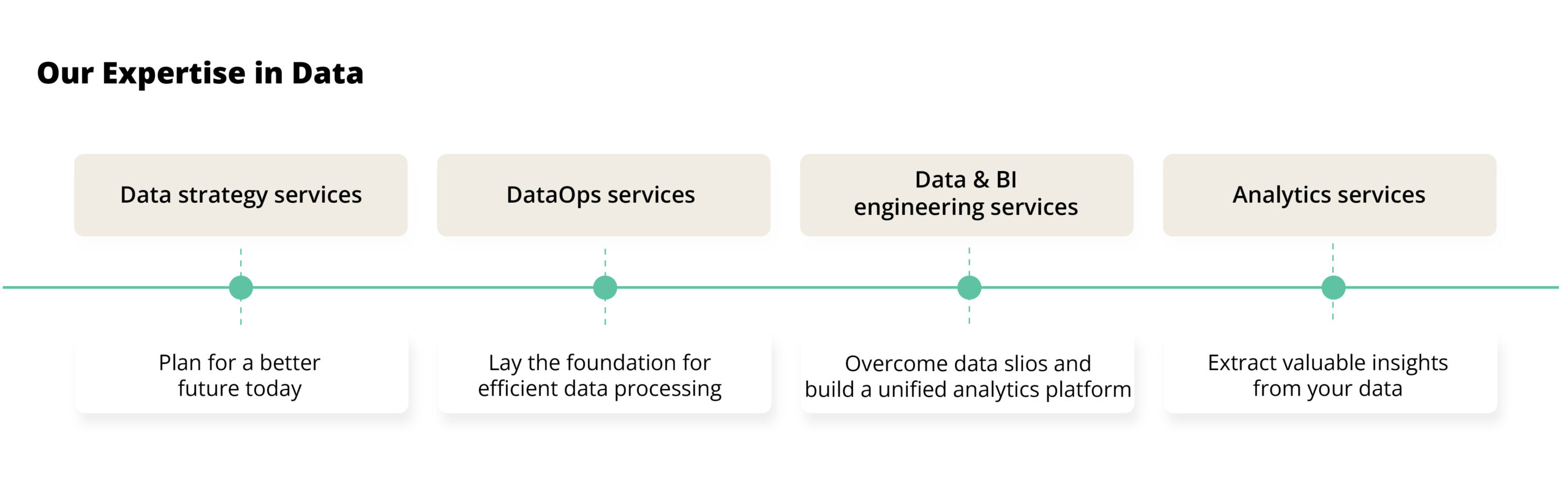 Our Expertise in Data