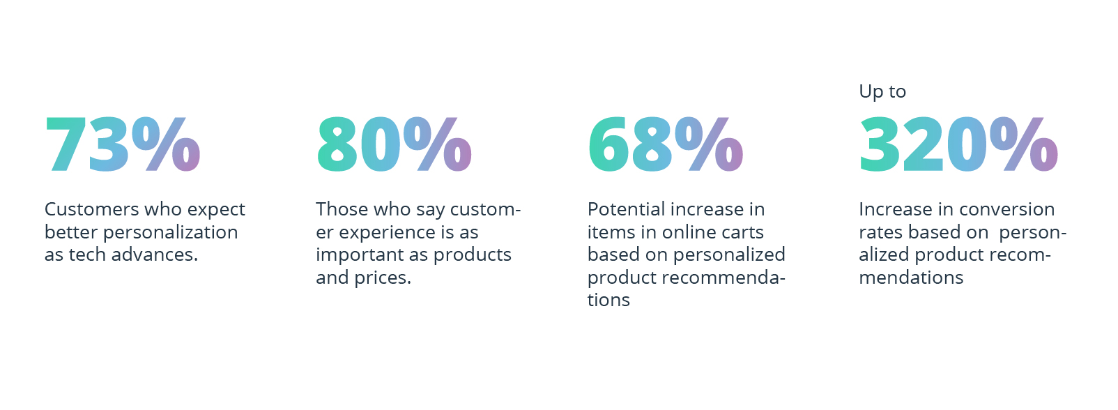 7 Conversational AI Trends to Watch in 2026