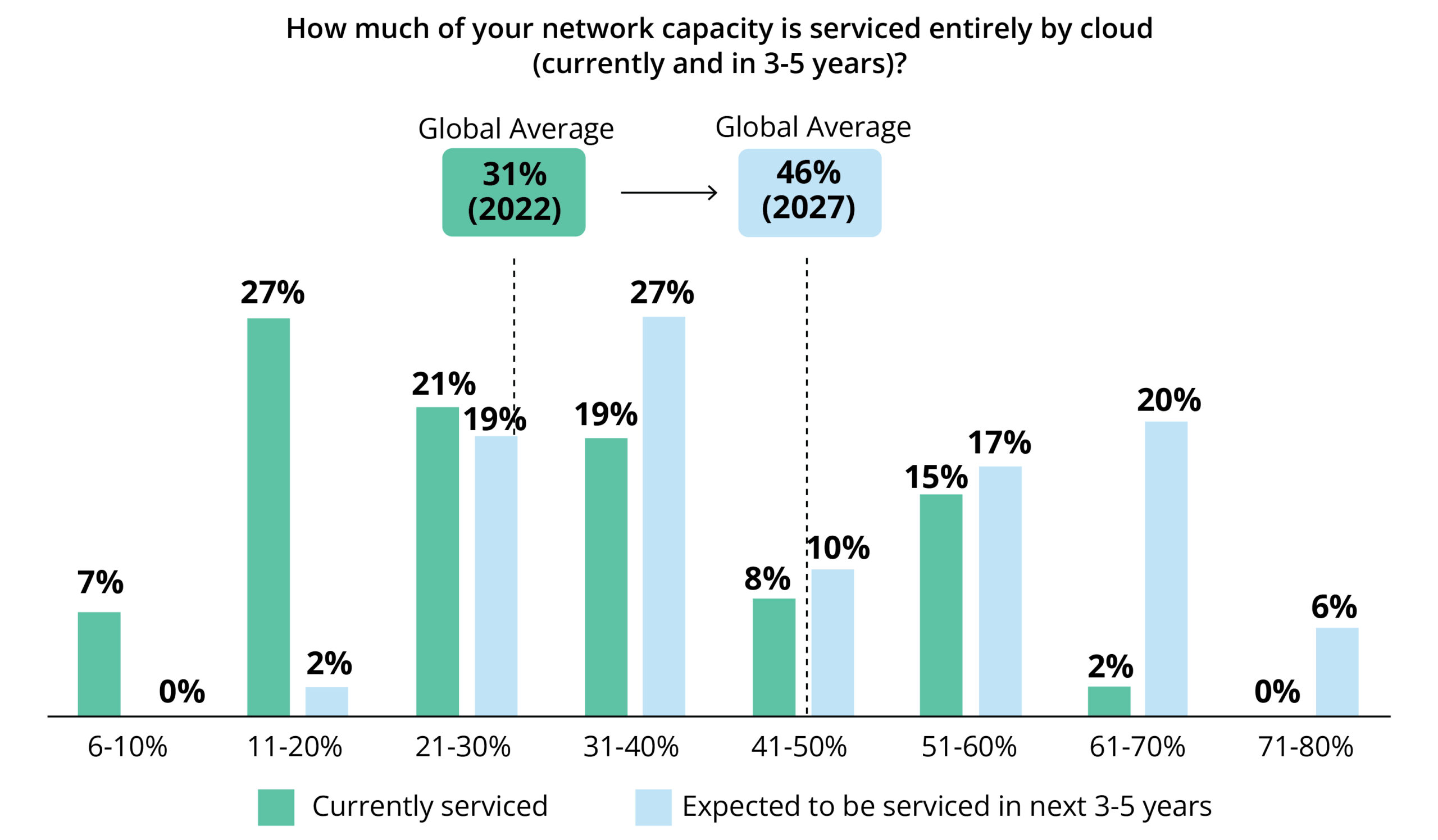 Telco Cloudification Unveiled: Navigating the Future of Network Evolution