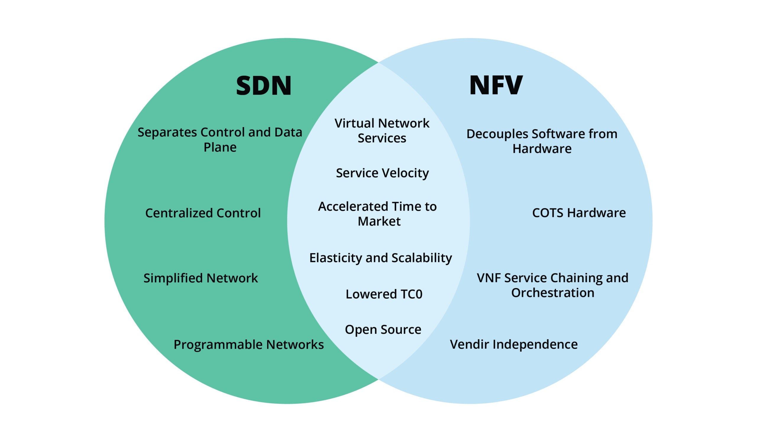 Telco Cloudification Unveiled: Navigating the Future of Network Evolution