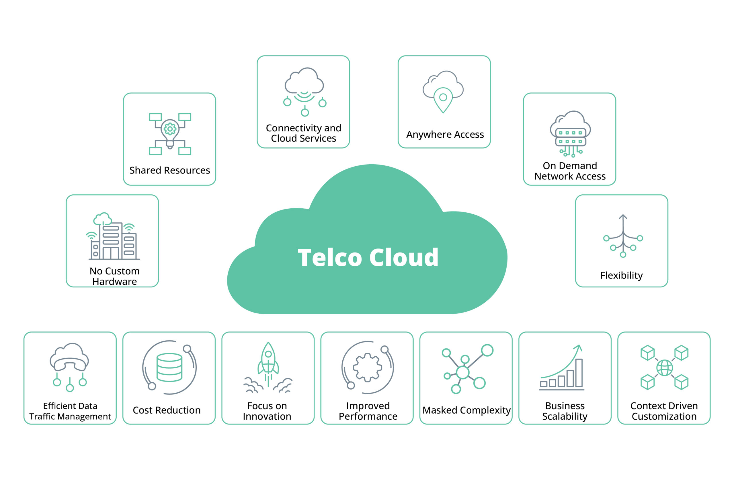 Telco Cloudification Unveiled: Navigating the Future of Network Evolution